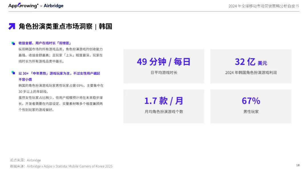 2024年全球移动市场营销策略分析，海外手游市场现状与发展趋势-报告智库