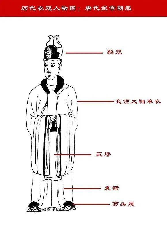 西晋永嘉之乱后,中原衣冠南渡,为何称“衣冠南渡”?_文化_士族_南迁