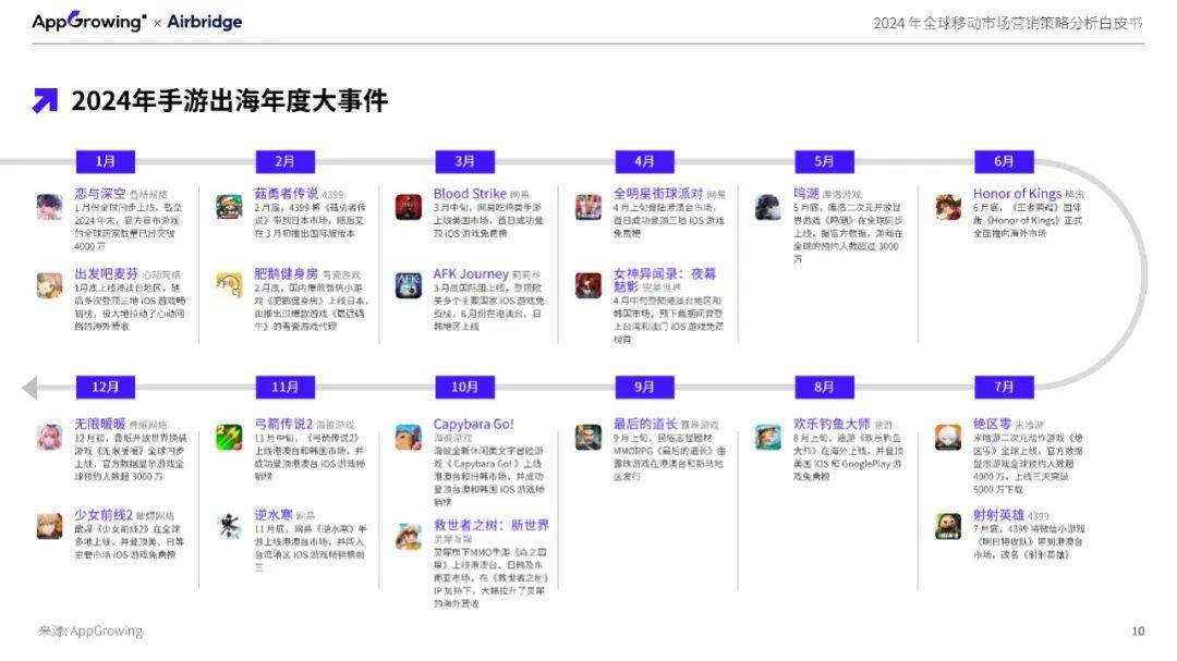 2024年全球移动市场营销策略分析，海外手游市场现状与发展趋势-报告智库