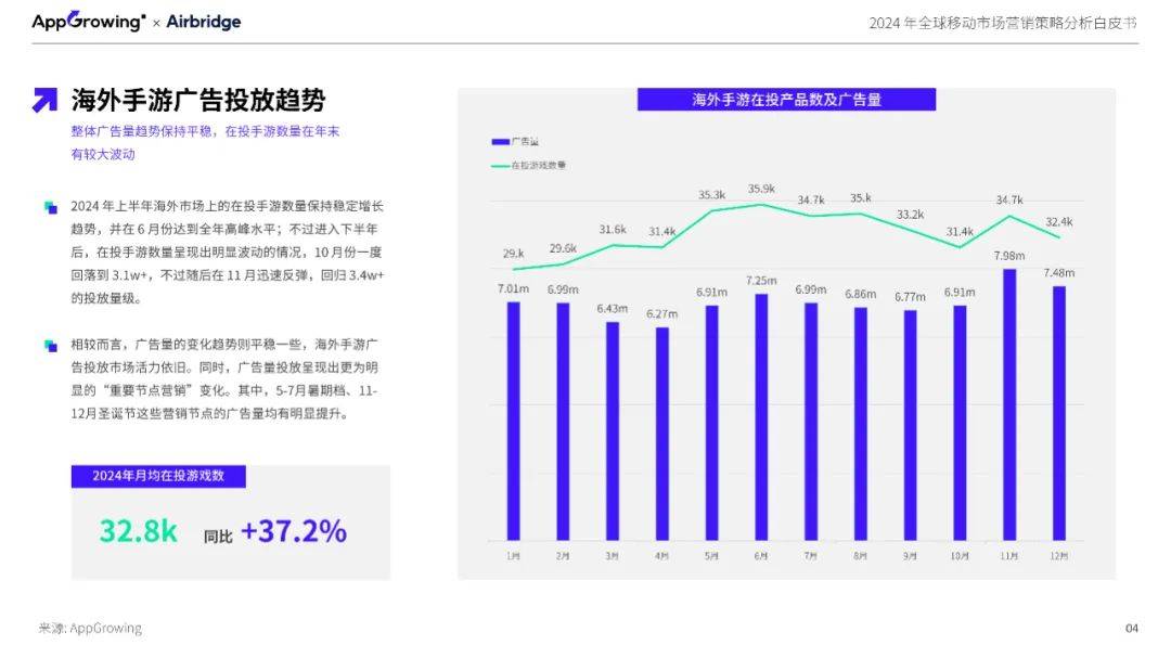 2024年全球移动市场营销策略分析，海外手游市场现状与发展趋势-报告智库