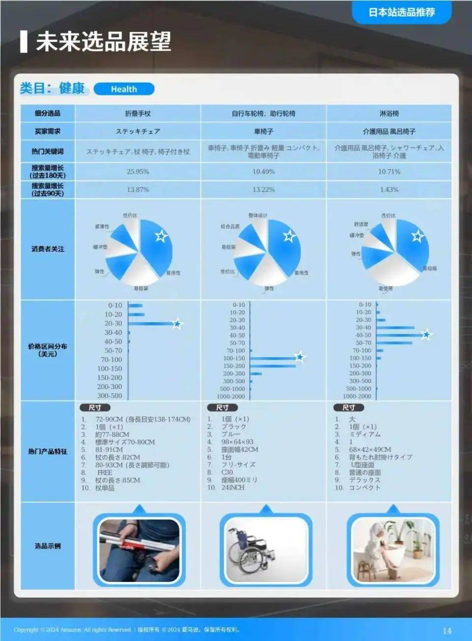 2025年全球电商发展的新趋势是什么？全球电商消费10大趋势洞察 14