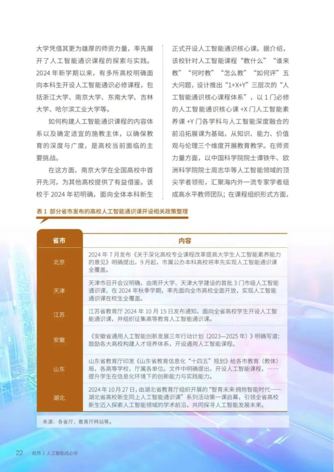 2025年世界高等教育趋势是什么？世界高等教育趋势分析报告原文-报告智库