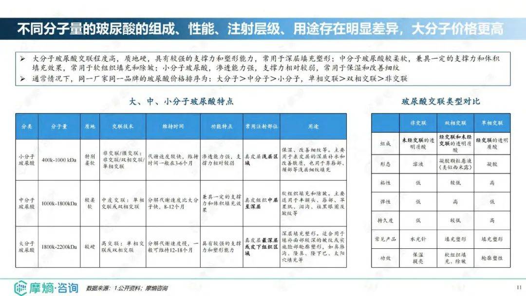 2024年医疗美容行业发展现状分析，医美注射材料市场发展分析报告-报告智库