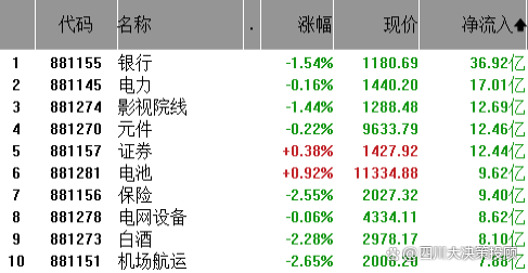 四川大决策投顾:与其执着指数短期涨跌 不妨尊重主题炒作事实