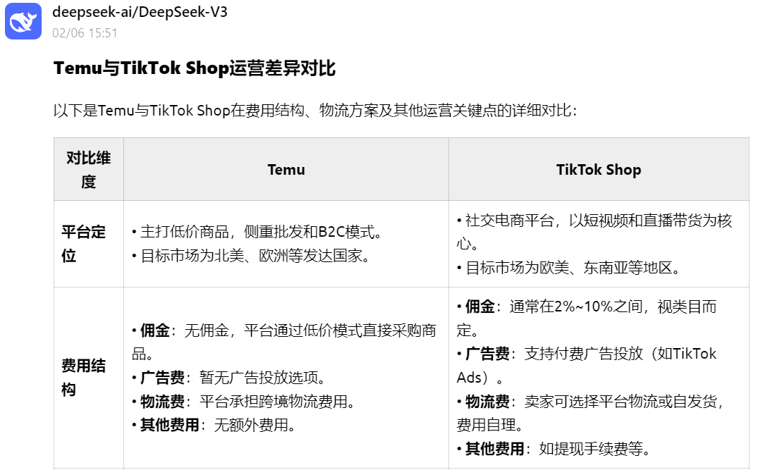 杀疯了！跨境人请掌握好DeepSeek的指令！提问效率直接倍增