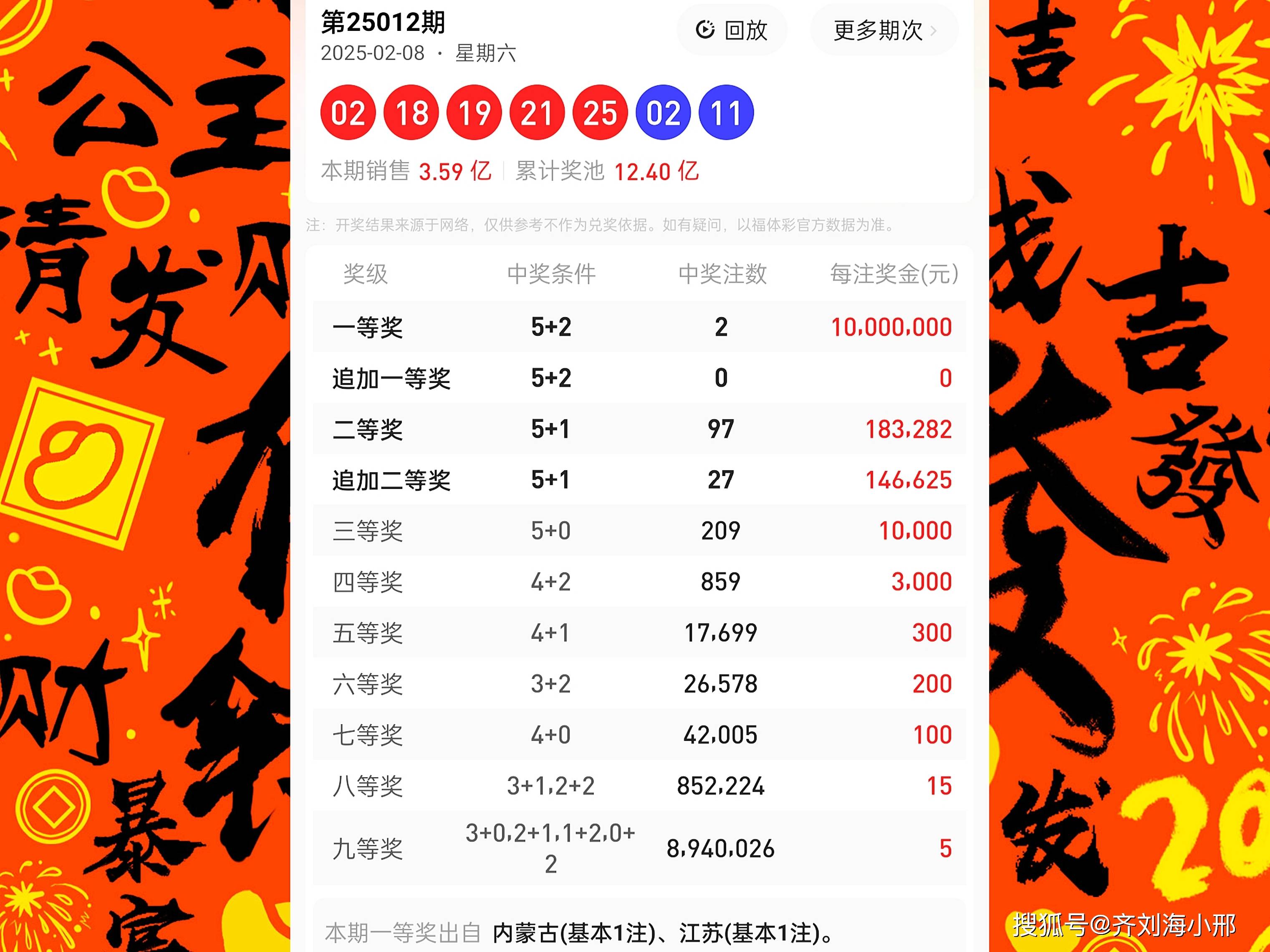 25012期大乐透开奖:2注头奖落2省,单注奖金1000万,奖池12.4亿