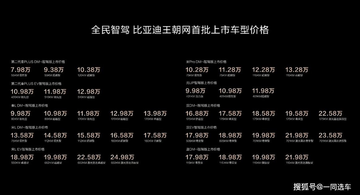 全民智驾，比亚迪宣布全系搭载天神之眼高阶智驾，首批21车上市