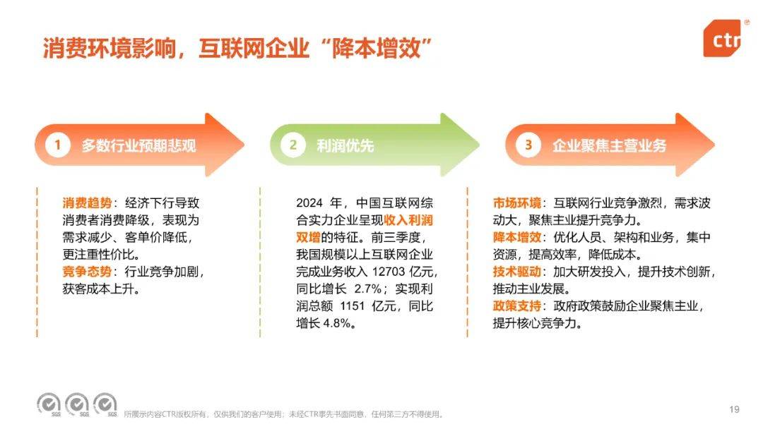 央视市场研究：2024年中国移动互联网趋势盘点，移动互联网用户规模-报告智库