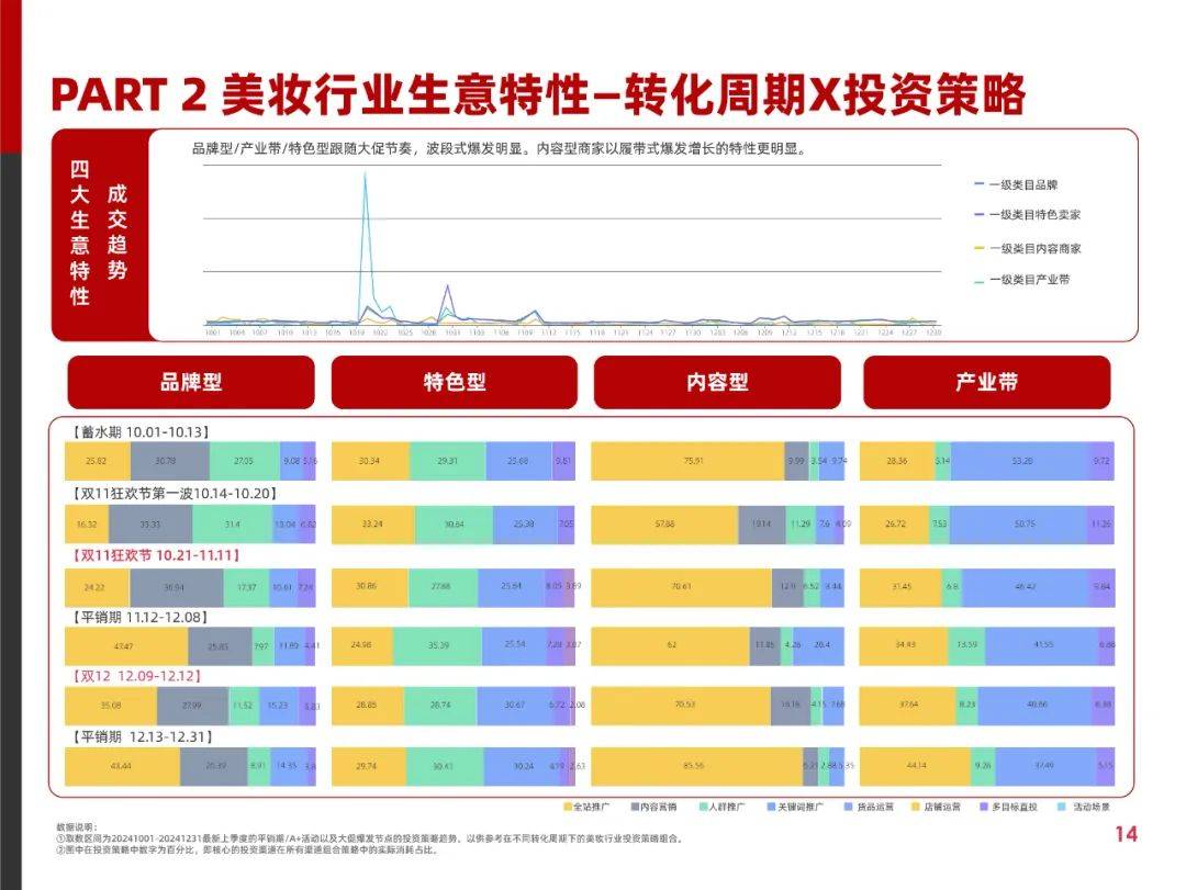 阿里妈妈：2025年快消行业消费趋势分析报告，快消行业消费趋势洞察-报告智库