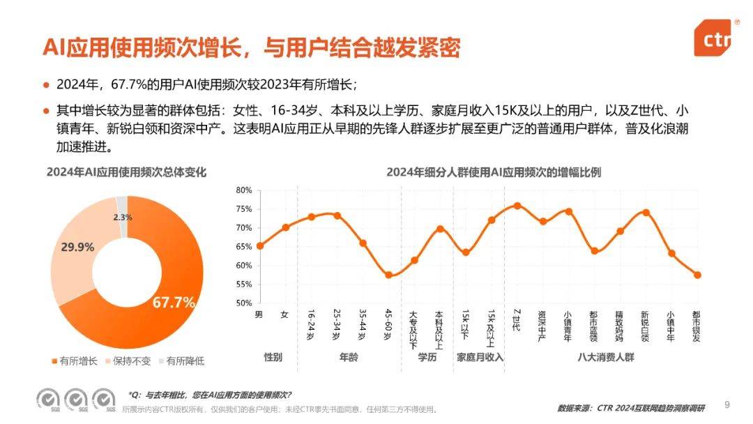 央视市场研究：2024年中国移动互联网趋势盘点，移动互联网用户规模-报告智库