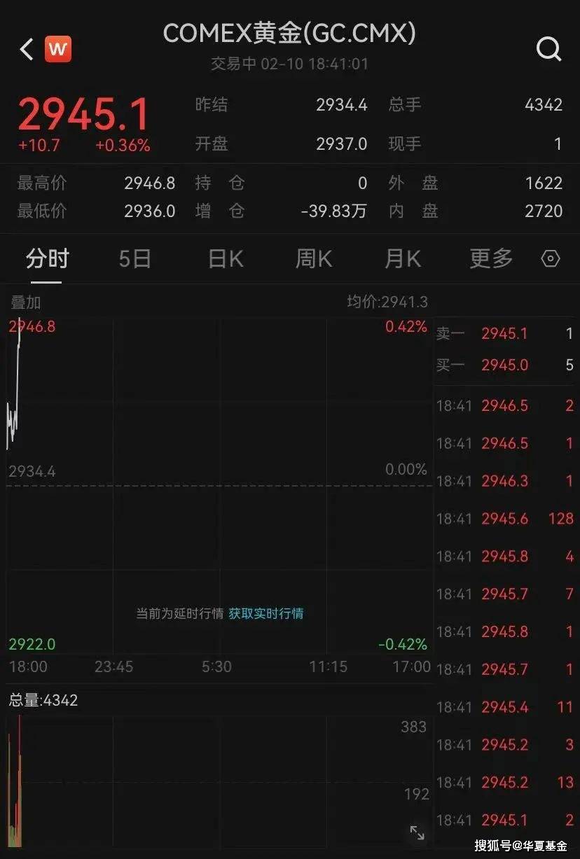 黄金突破2900美元！还能买吗？DeepSeek这样回答_搜狐网