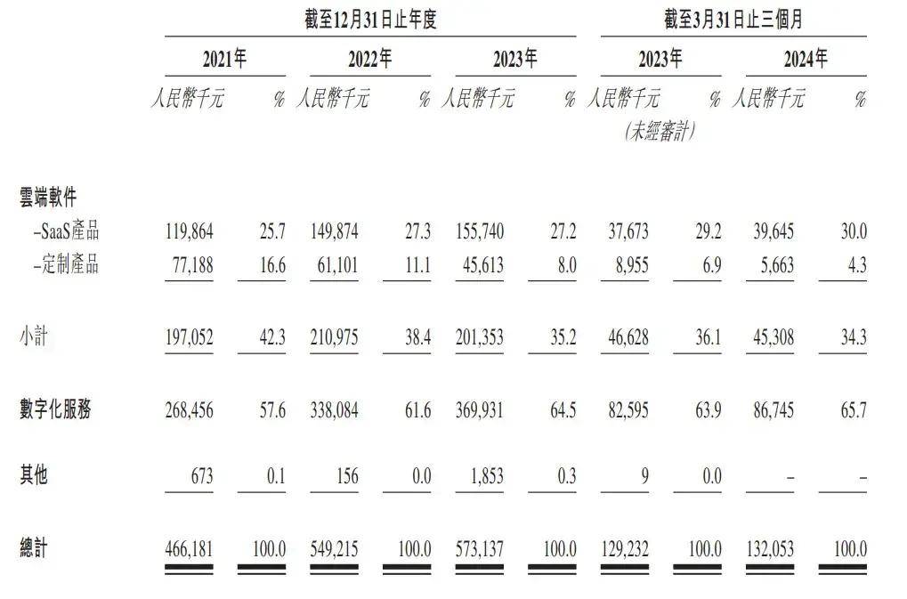 太美医疗CEO赵璐离职：万韫鋆接任 上市半年市值跌去61%