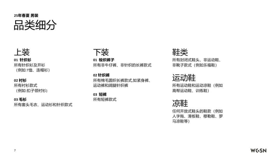 亚马逊&WGSN：2025年春夏欧洲站男装趋势洞察，行业方向预测报告-报告智库