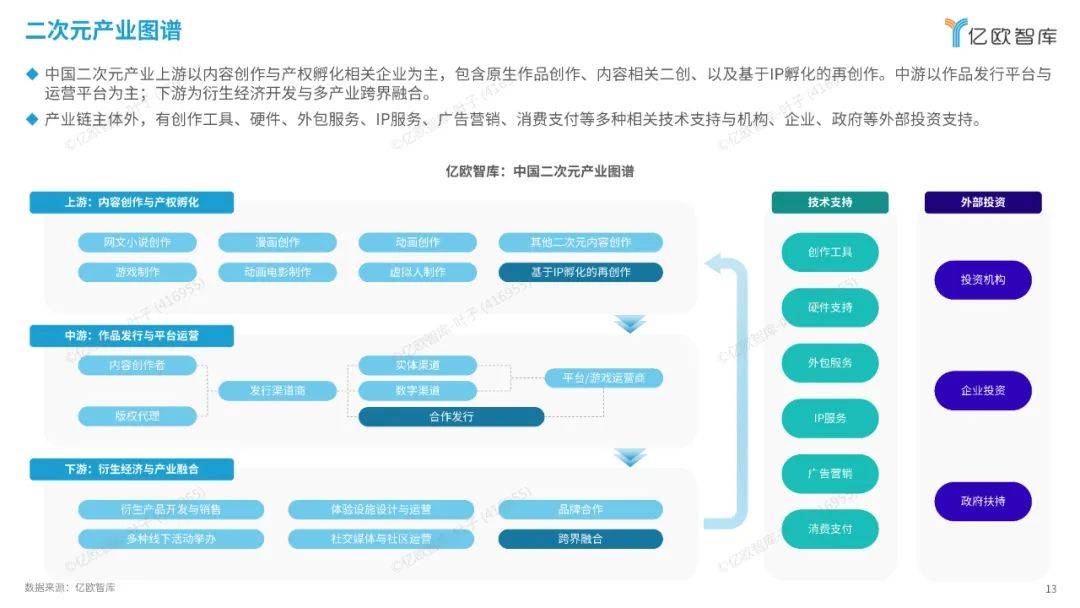 亿欧智库：2024中国二次元产业商业潜力研究报告，解锁消费新纪元-报告智库