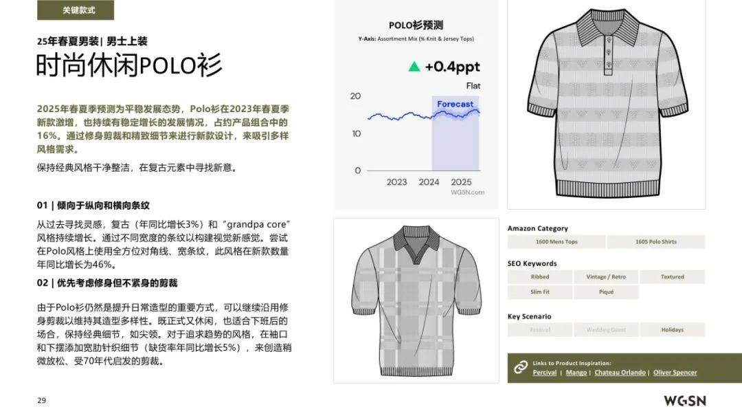 亚马逊&WGSN：2025年春夏欧洲站男装趋势洞察，行业方向预测报告-报告智库