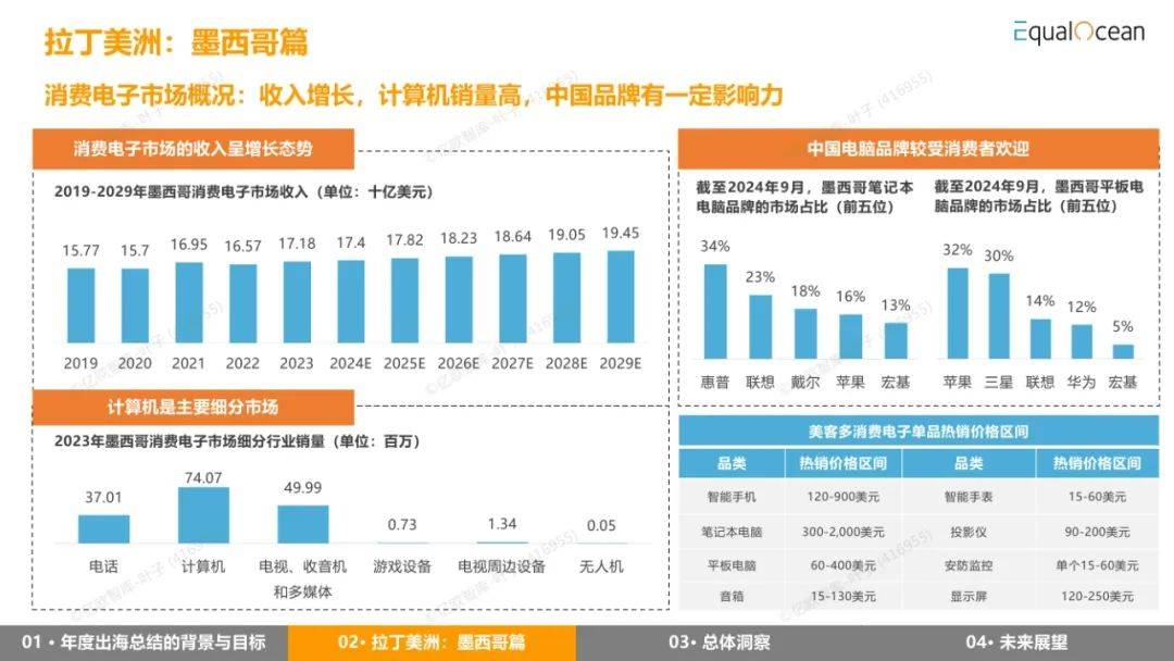 EqualOcean：2024年出海区域国别报告，详解全球经济与市场趋势-报告智库