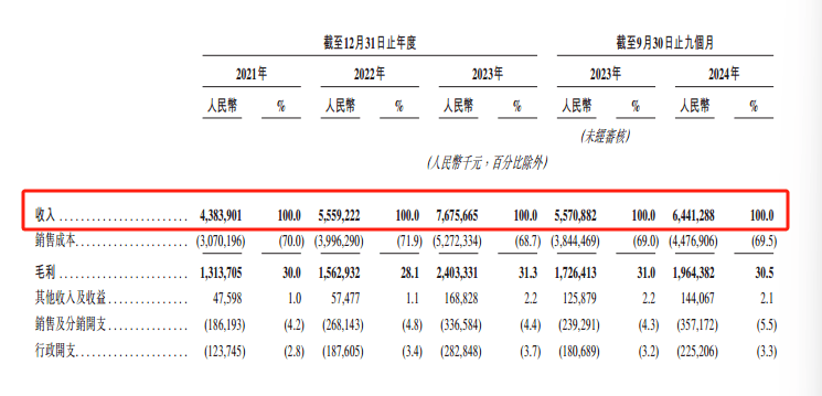 古茗上市首日破发，新式茶饮赛道迈向分化整合期