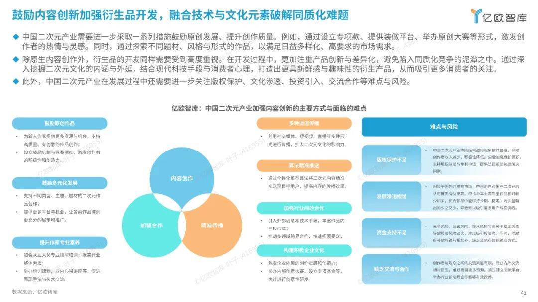 亿欧智库：2024中国二次元产业商业潜力研究报告，解锁消费新纪元-报告智库