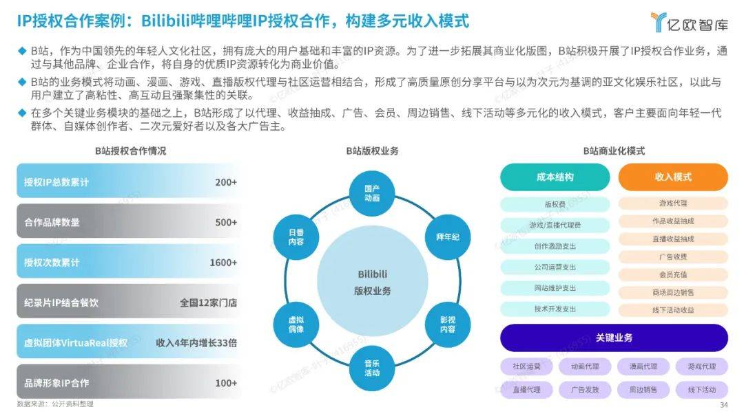 亿欧智库：2024中国二次元产业商业潜力研究报告，解锁消费新纪元-报告智库