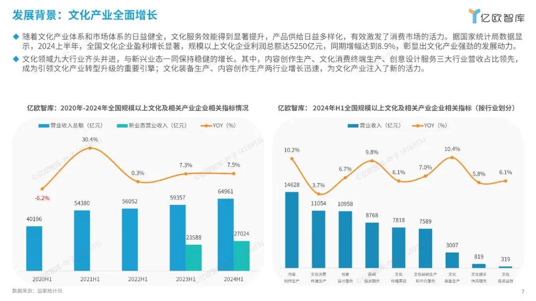 亿欧智库：2024中国二次元产业商业潜力研究报告，解锁消费新纪元-报告智库