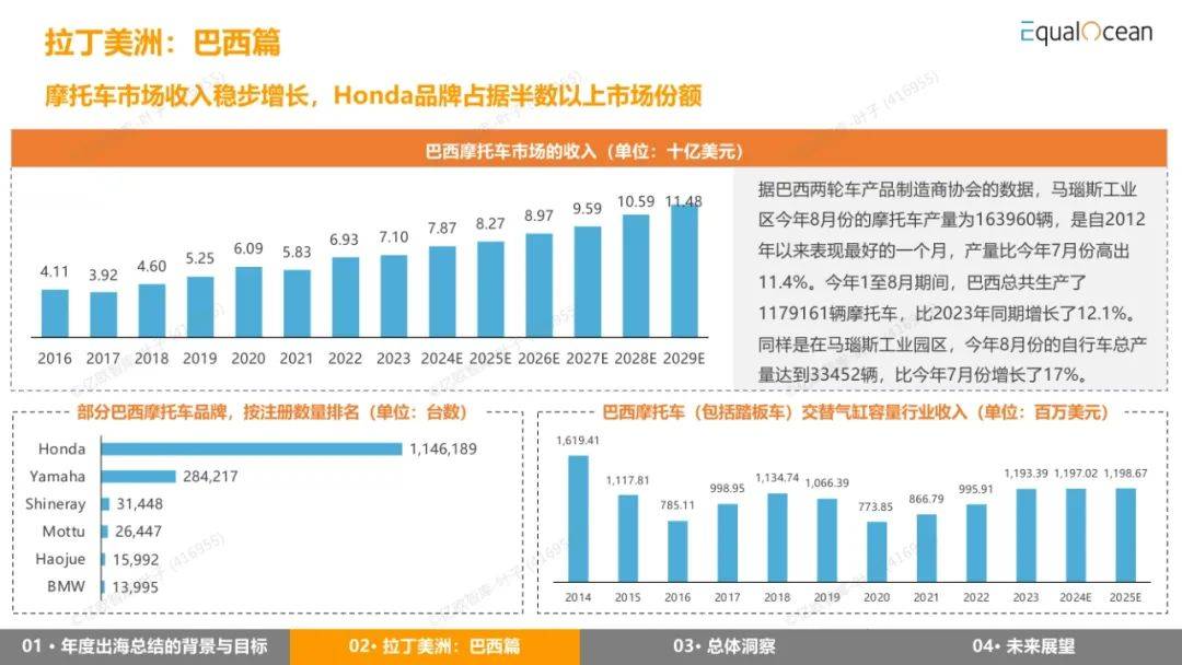 EqualOcean：2024年出海区域国别报告，详解全球经济与市场趋势-报告智库