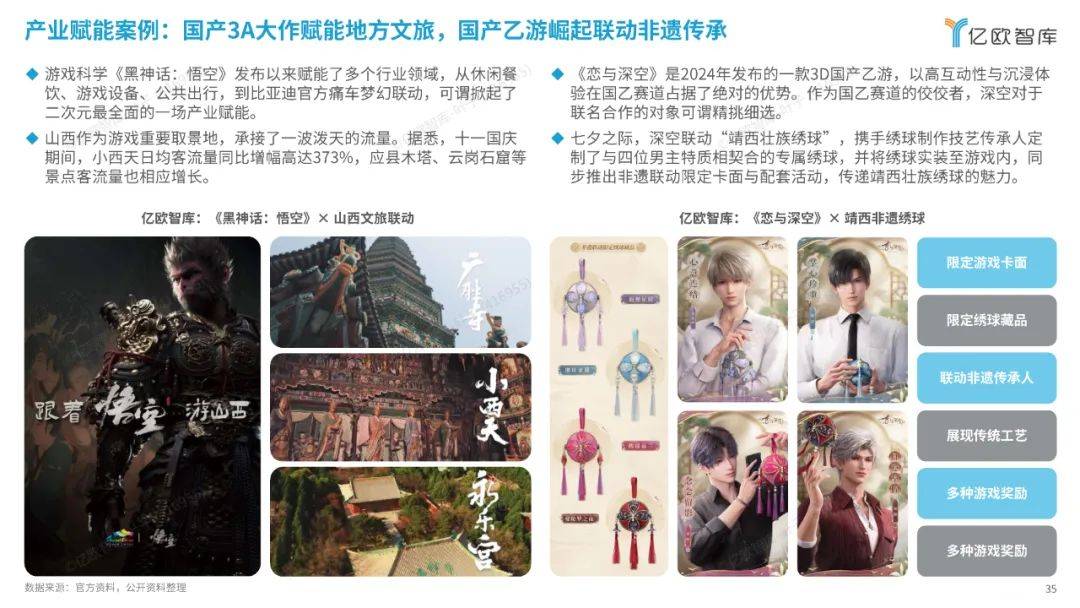 亿欧智库：2024中国二次元产业商业潜力研究报告，解锁消费新纪元-报告智库