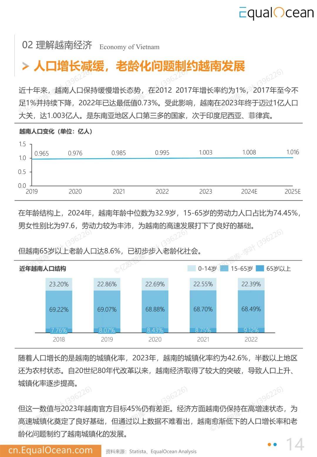 2025年中国企业出海越南月度研究报告，中国企业出海越南数量多少-报告智库