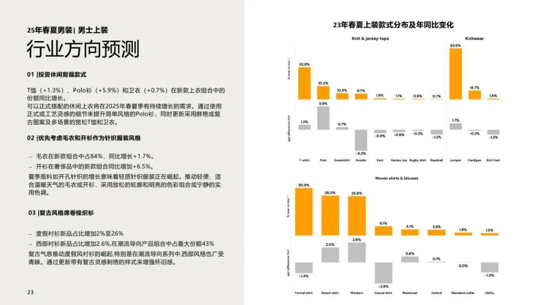 亚马逊&WGSN：2025年春夏欧洲站男装趋势洞察，行业方向预测报告-报告智库