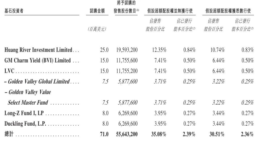 红杉中国揭秘入股古茗故事：投2亿获4%股权 成第二大机构股东