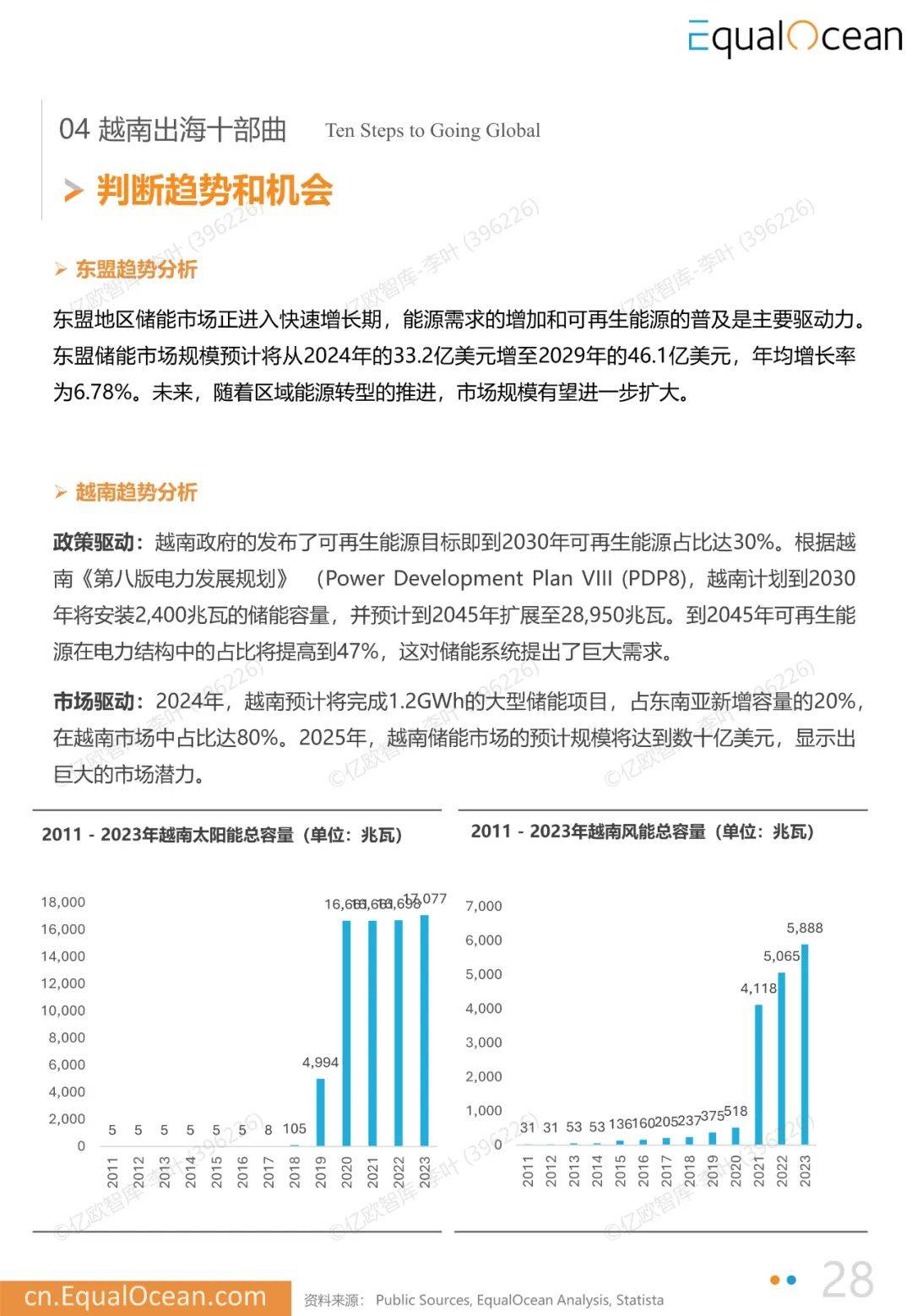 2025年中国企业出海越南月度研究报告，中国企业出海越南数量多少-报告智库