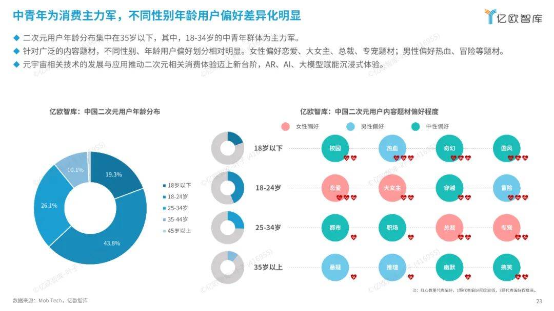亿欧智库：2024中国二次元产业商业潜力研究报告，解锁消费新纪元-报告智库