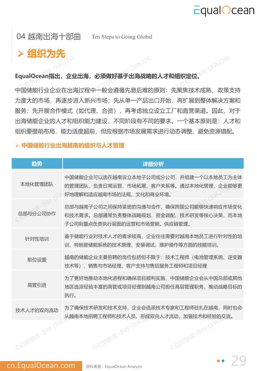 2025年中国企业出海越南月度研究报告，中国企业出海越南数量多少-报告智库