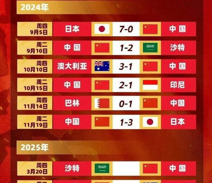 国足6分决战，晚7点开战，CCTV5直播揭幕