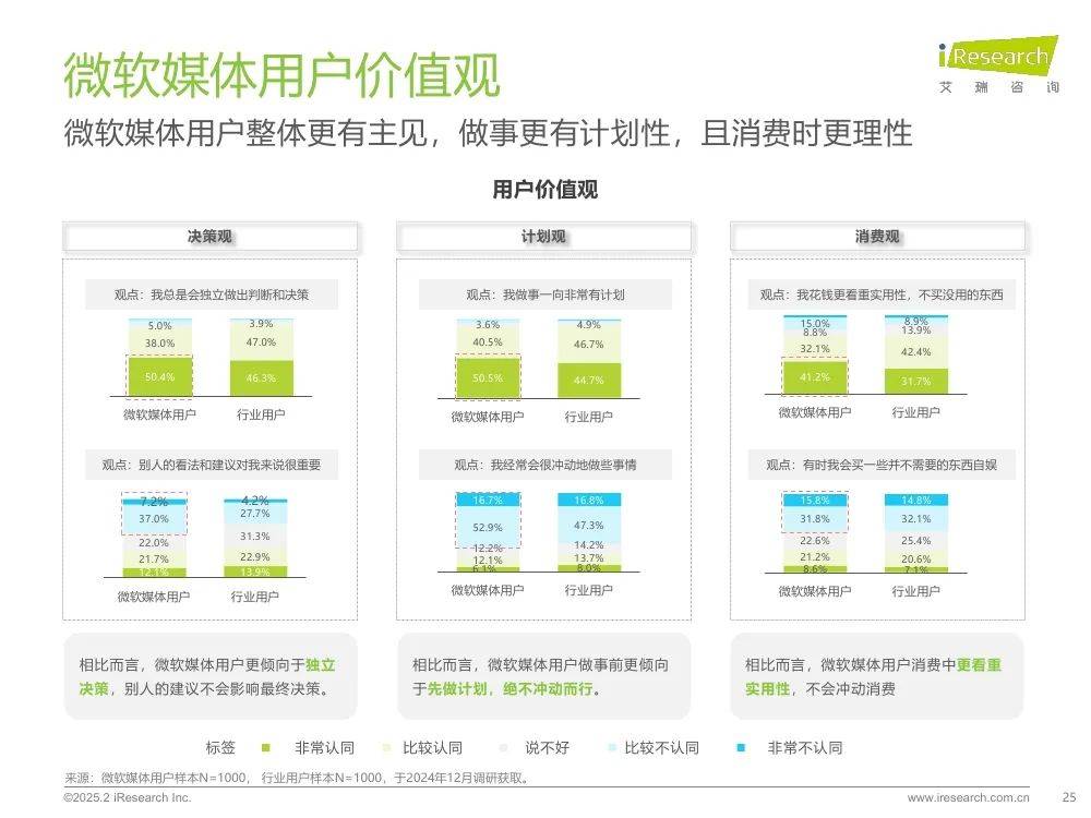 艾瑞咨询：2025年生态型媒体平台价值研究报告，市场广告宏观分析-报告智库