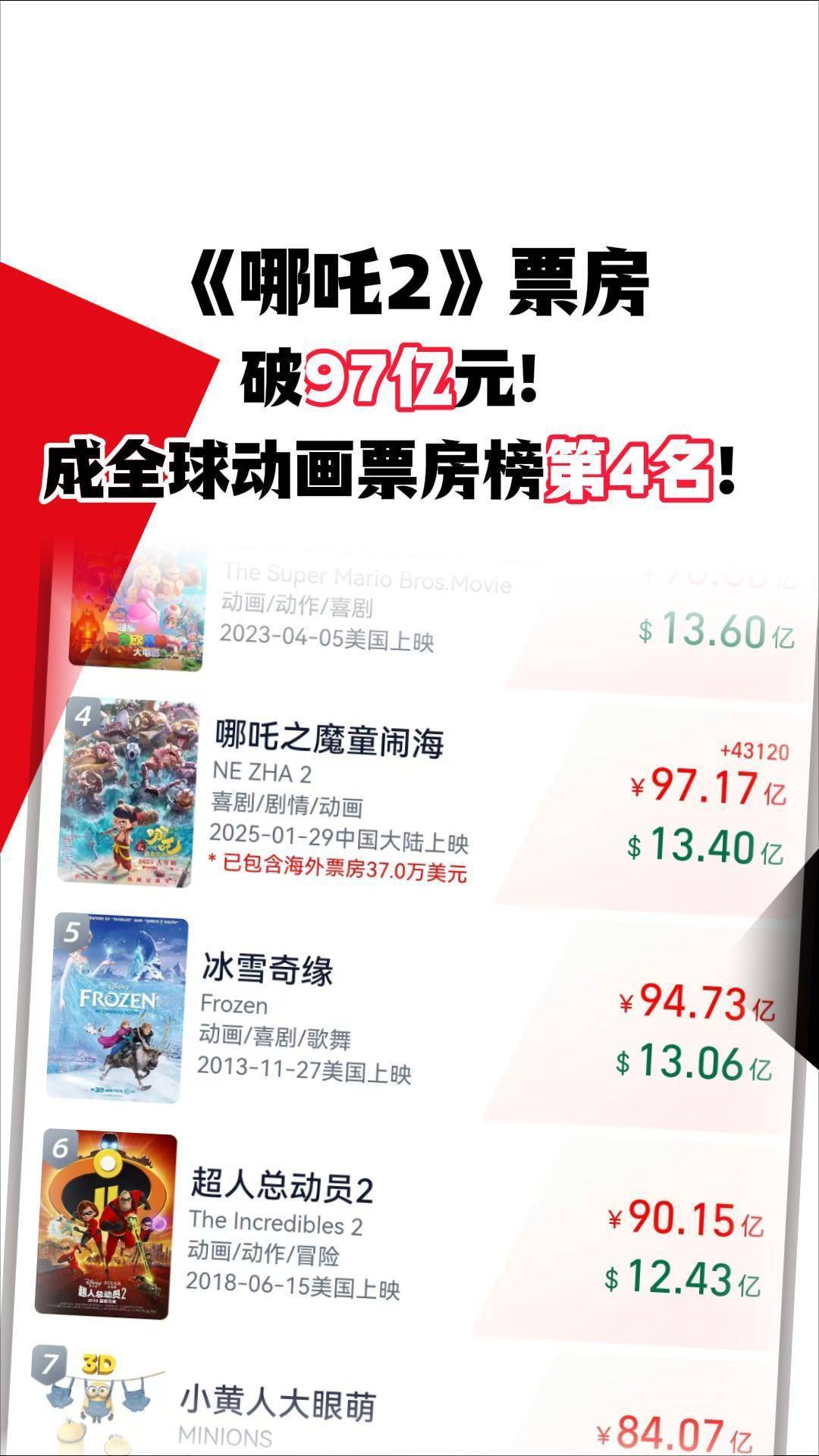 动画制作公司排行榜