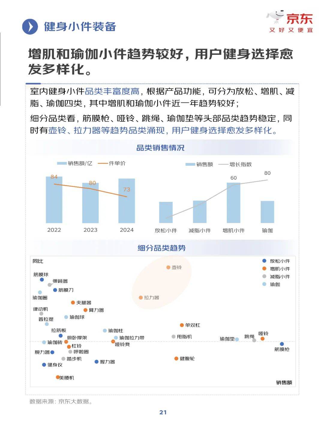 京东研究院：2025年健身训练行业发展趋势分析，健身行业增长报告-报告智库