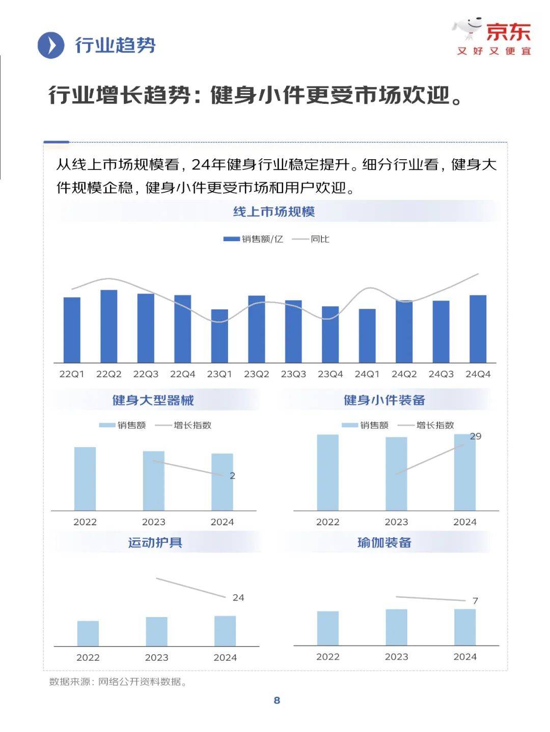 京东研究院：2025年健身训练行业发展趋势分析，健身行业增长报告-报告智库
