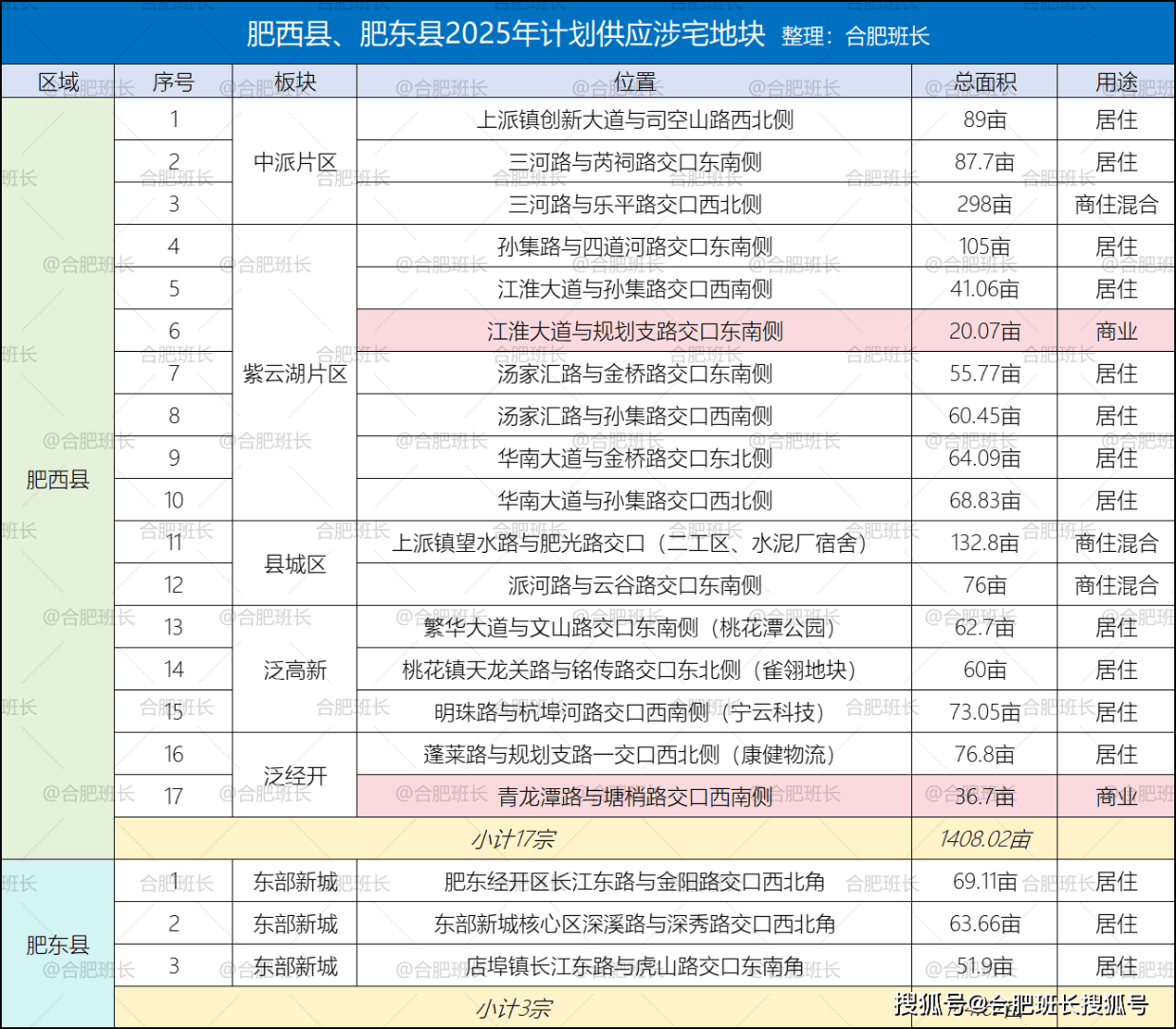 2025新春土地推介会合肥再推20宗地块，位置详解！