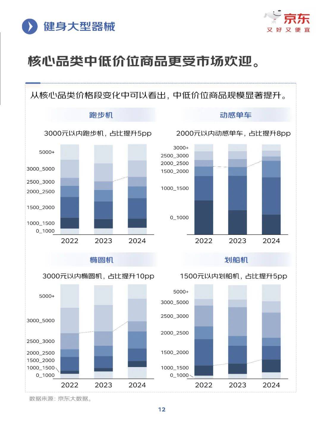 京东研究院：2025年健身训练行业发展趋势分析，健身行业增长报告-报告智库