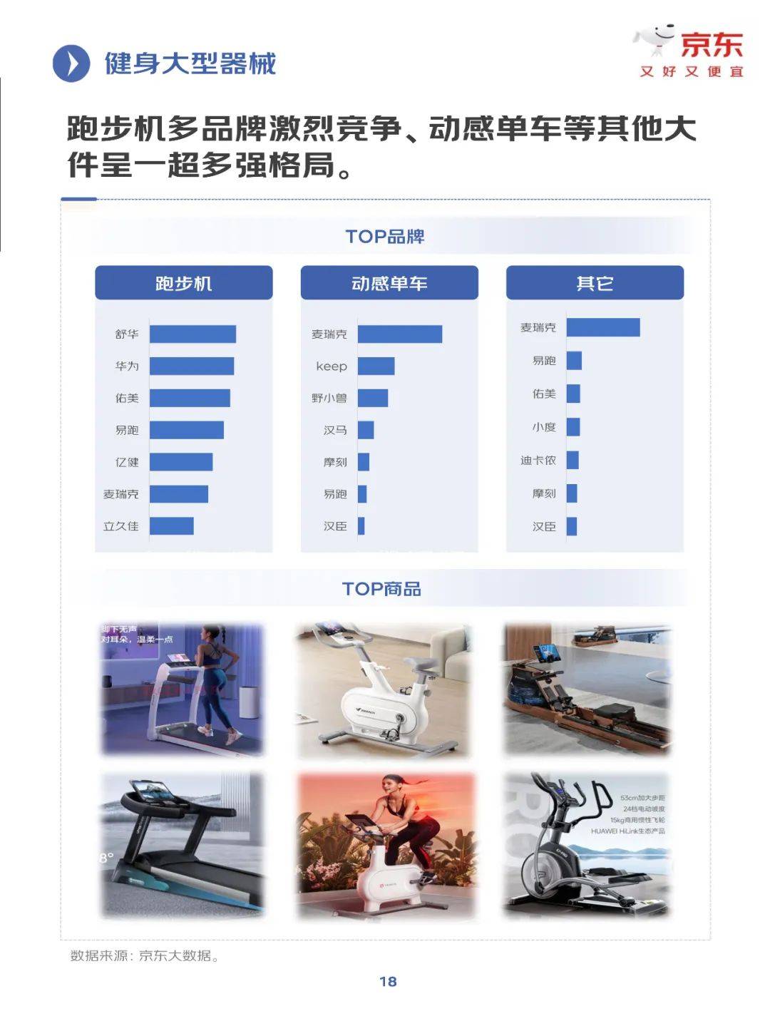 京东研究院：2025年健身训练行业发展趋势分析，健身行业增长报告-报告智库