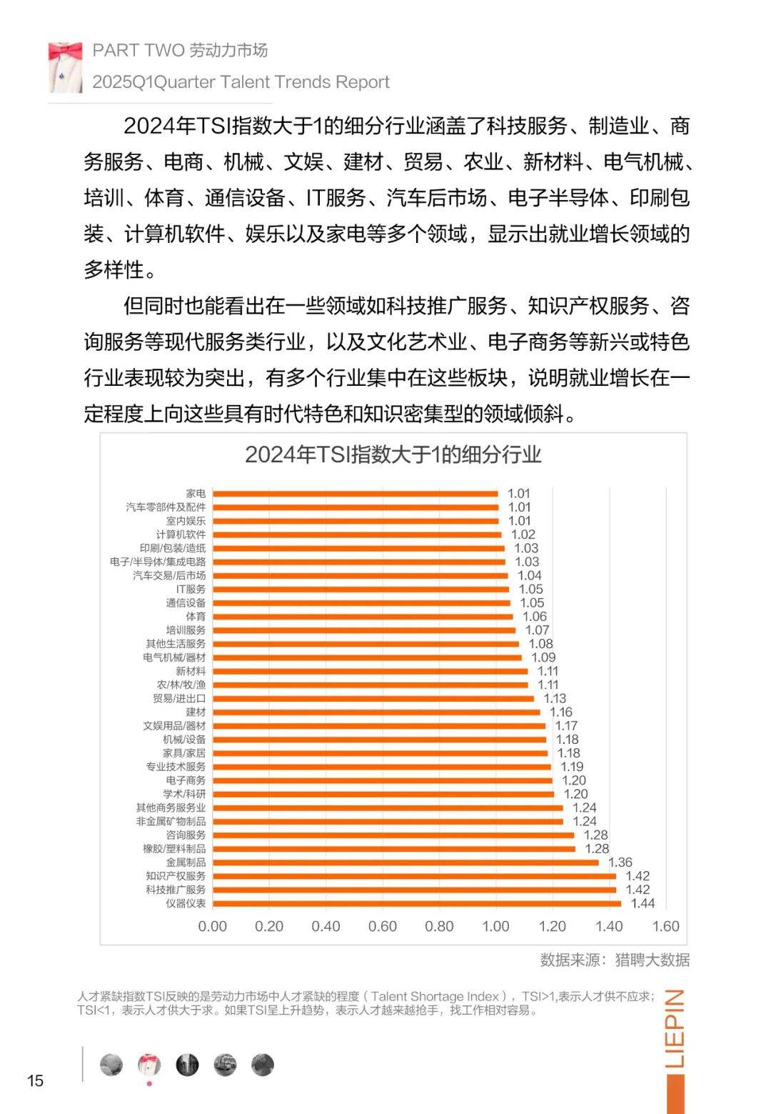 2025年中国企业招聘趋势分析报告，企业招聘现状及发展趋势分析报告-报告智库