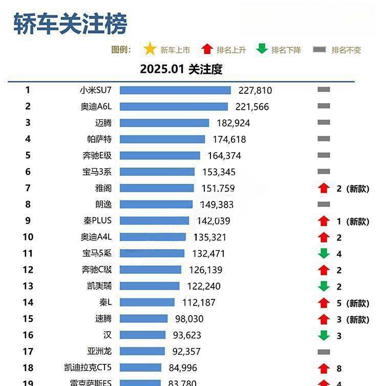 1月关注榜:智驾技术引领新战局,品牌竞争再升级