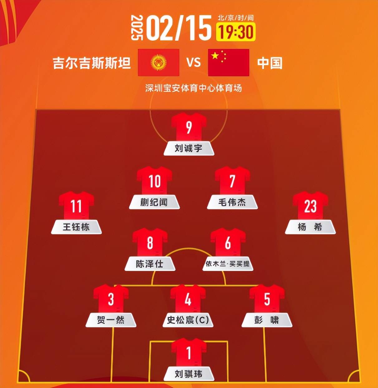 u20国足vs吉尔吉斯斯坦u20首发1