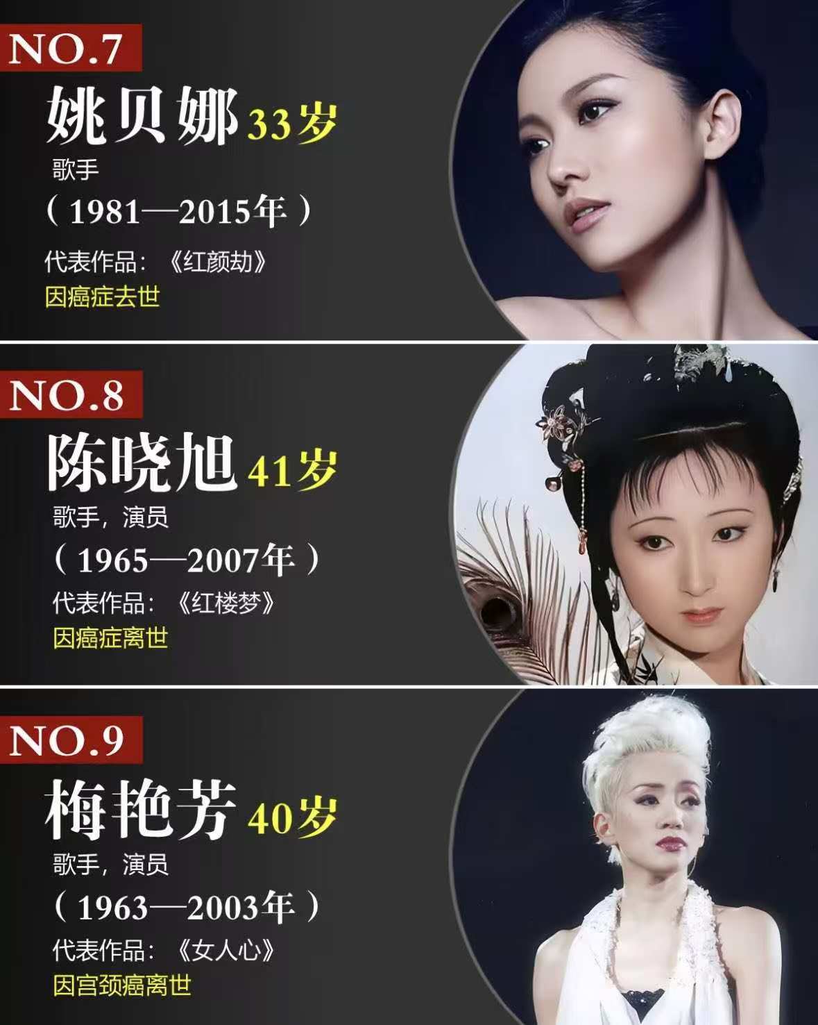 9位英年早逝明星:有人疾病去世,有人抑郁自杀,最年轻的仅25岁