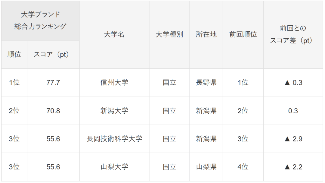 图片[10]-日本哪些大学好？最新排名调查来了 -华闻时空