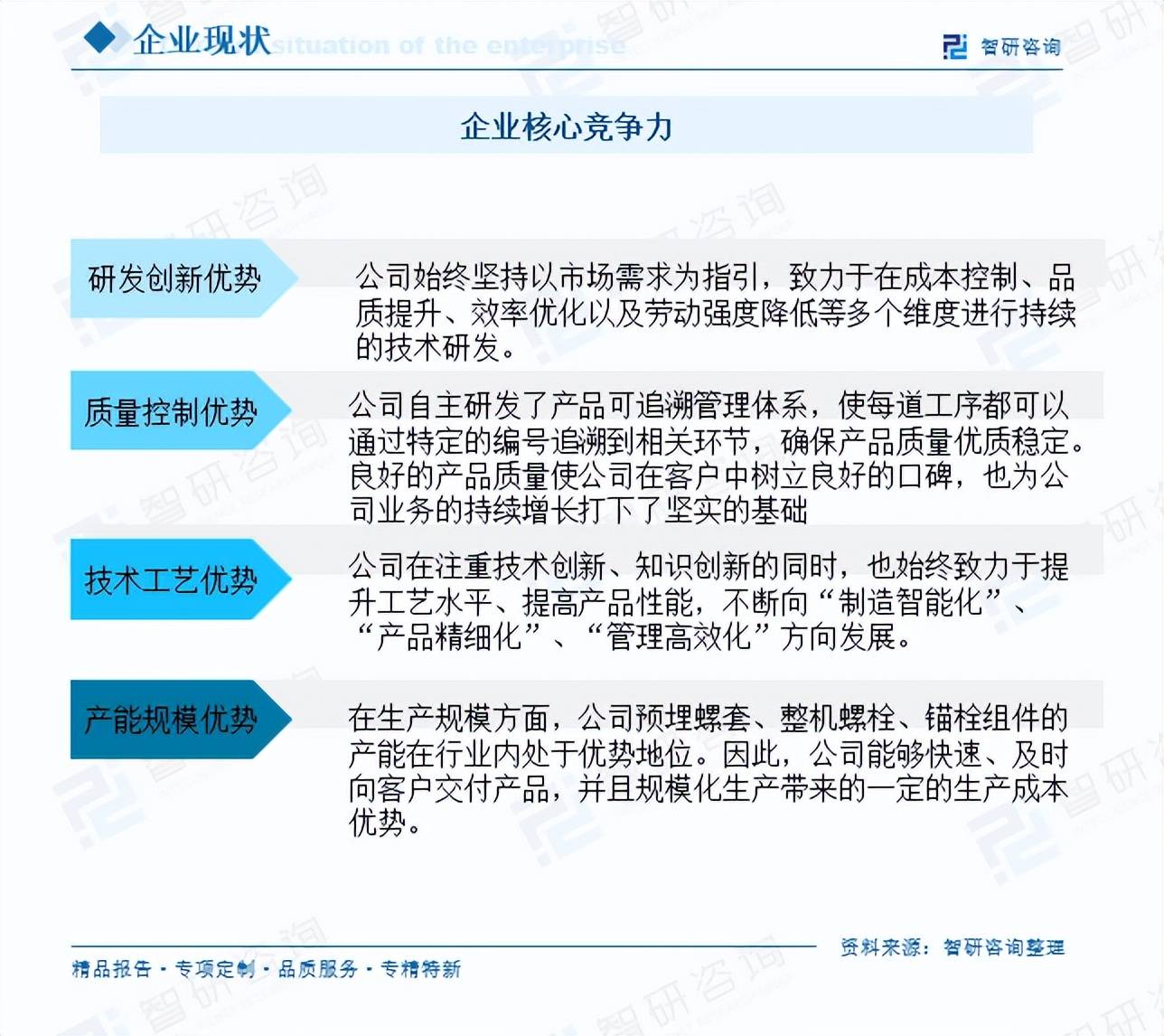 紧固件行业创新模式(紧固件行业创新模式有哪些)