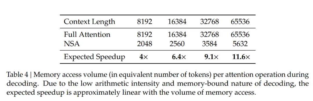 DeepSeek 全新出炉最新技术论文！