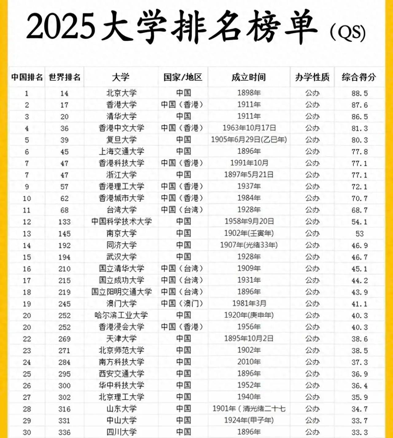 2025全国重点大学排行榜:实力与前景的全面解析
