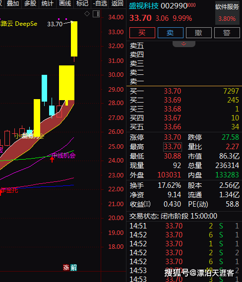 机器人+华为昇腾+DeepSeek+智慧口岸，2天2板！2天上涨21%！还有机会吗？