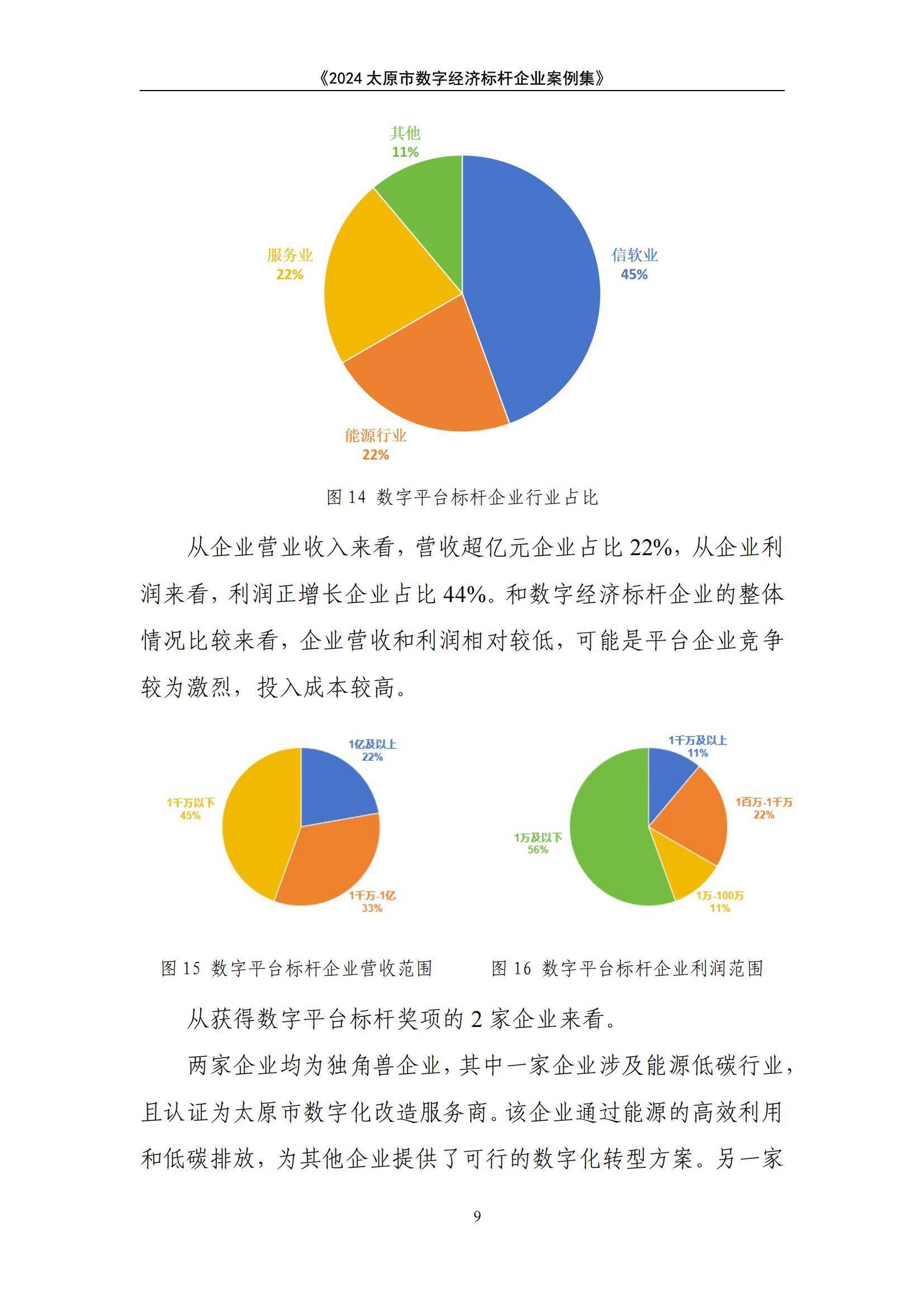 2024年太原市数字经济标杆企业有哪些？太原市杆企业引领创新转型-报告智库